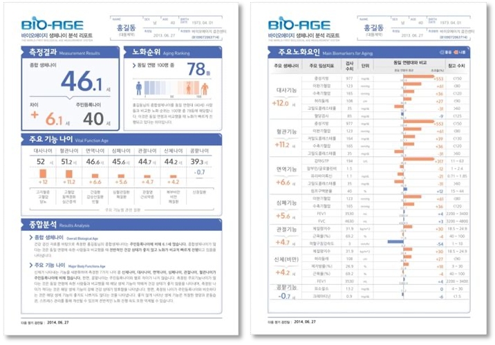 바이오에이지 메인 이미지